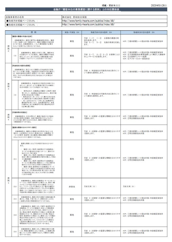 お客様本位の業務運営方針｜｜野田総合保険｜浜松｜保険代理店｜生命